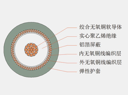 六分、八分信號線